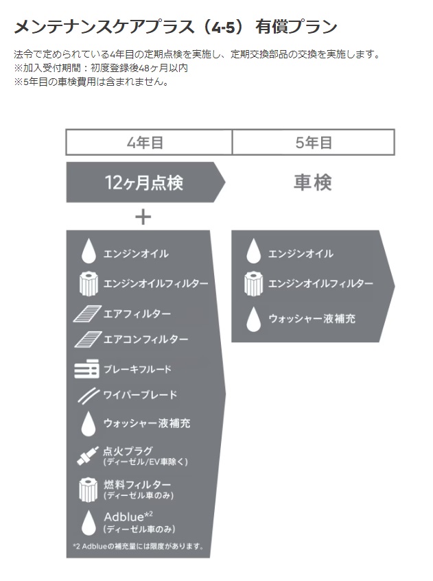 メンテナンスについて。