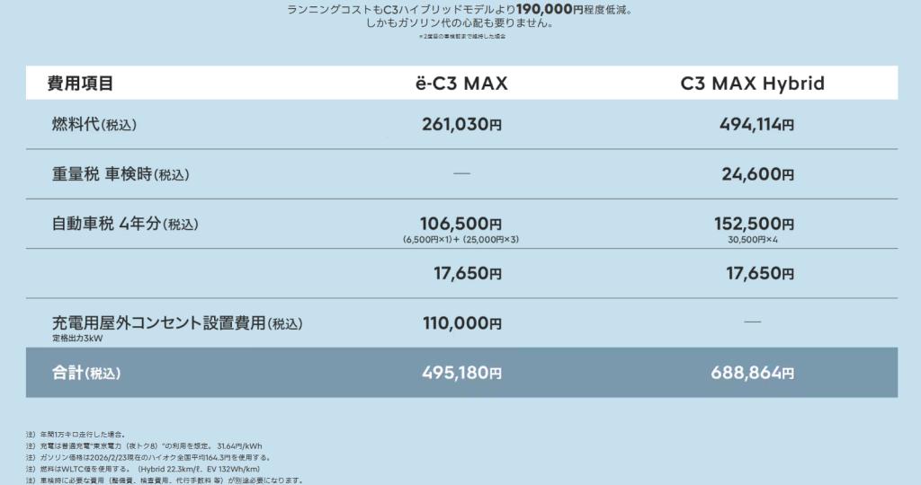 E-C3デビューキャンペーン開催中！！